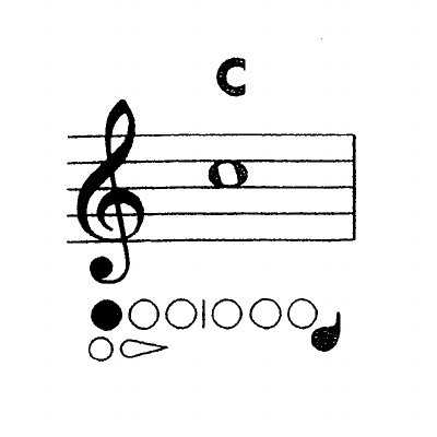 b flat note